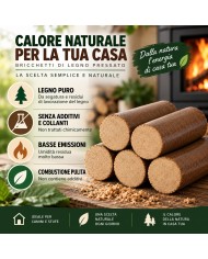 Tronchetti di Legno Pressato ZStyle – Bricchetti per Camino e Stufa